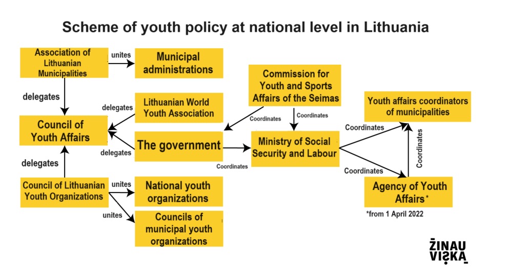 Youth policy schema